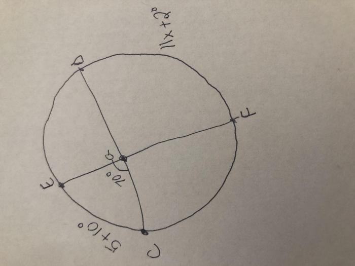 Find the measure of arc df