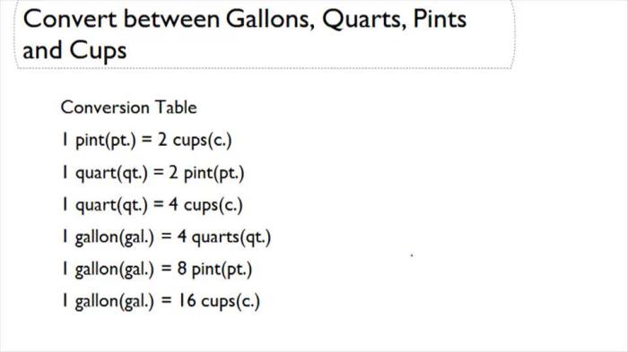 How many quarts in 24 pints