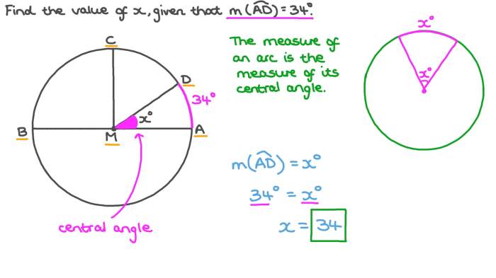 Angle given nagwa arc measure minor